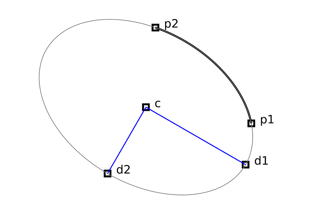 An Svg elliptical arc
