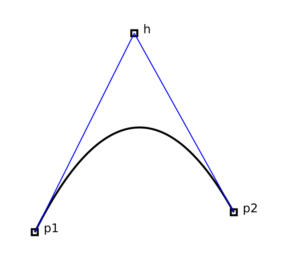 A quadratic Bezier curve
