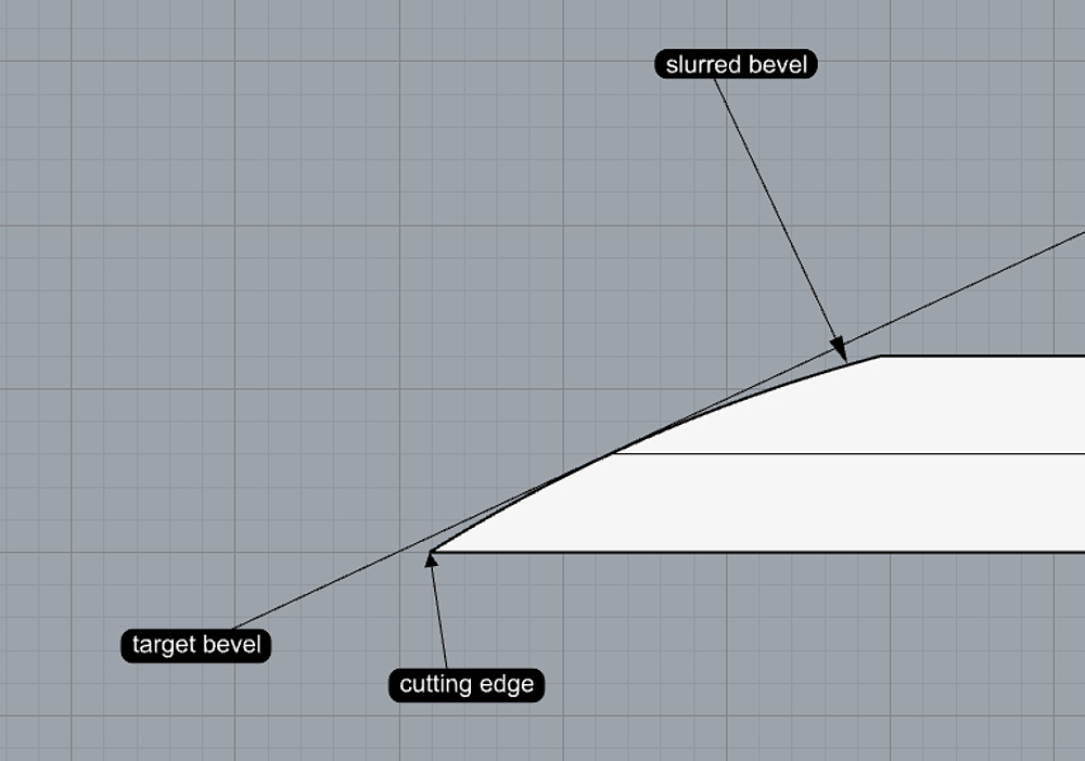 The worn bevel